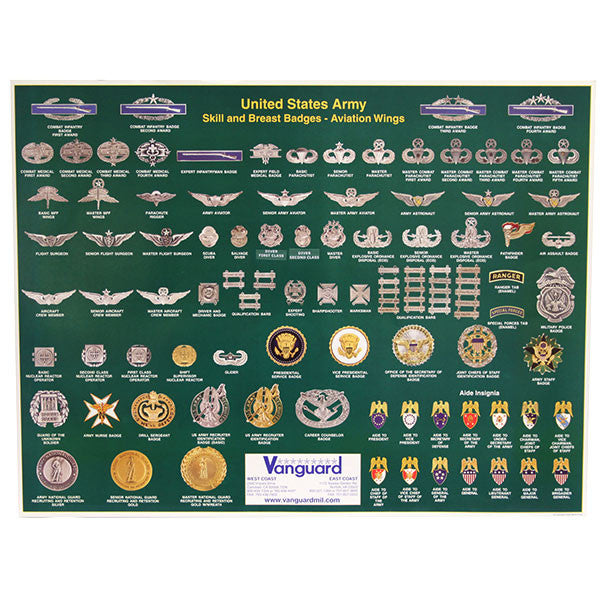 army dress blue badges Army Badges Poster