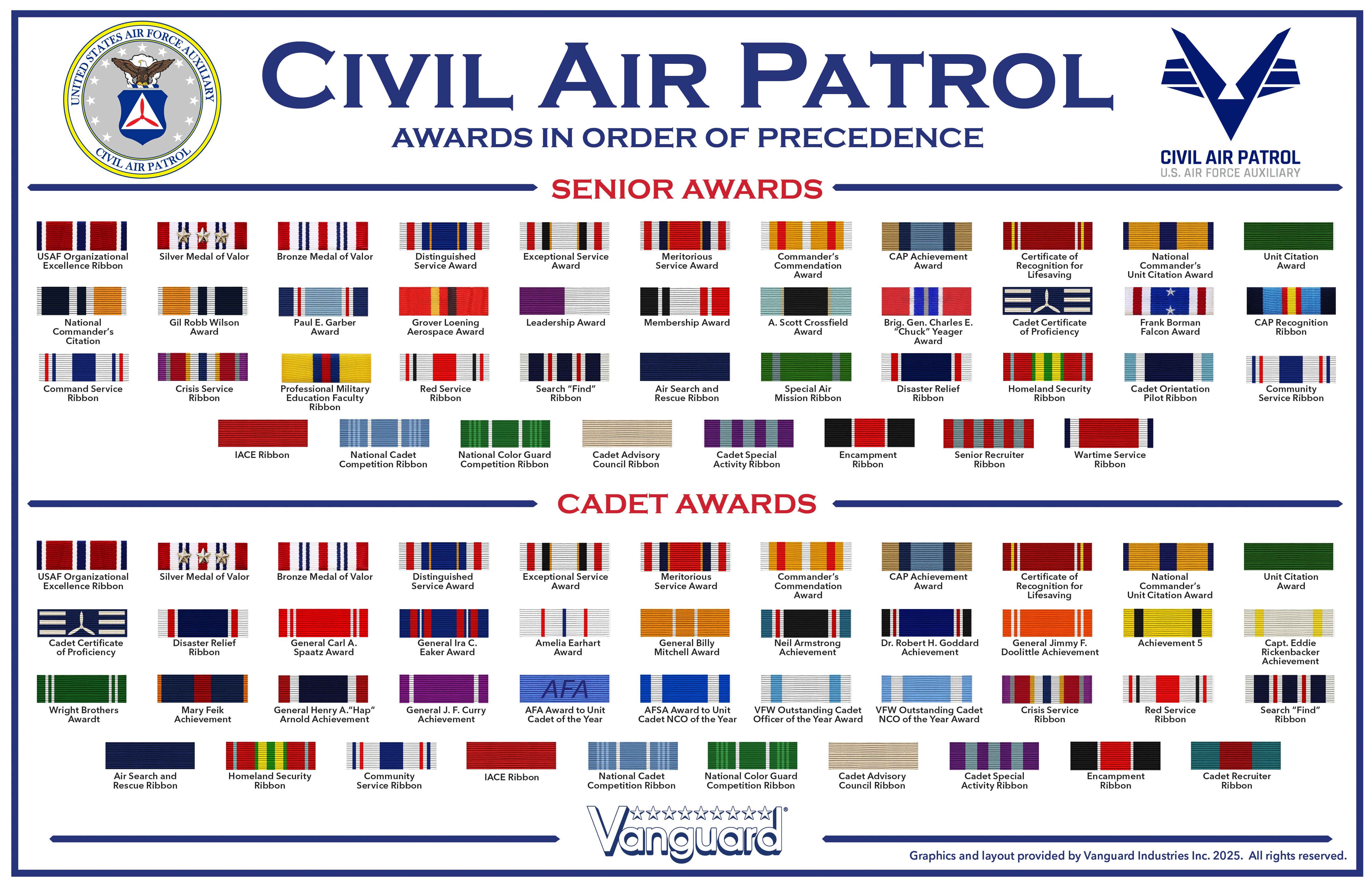 Civil Air Patrol Poster: Ribbon Chart