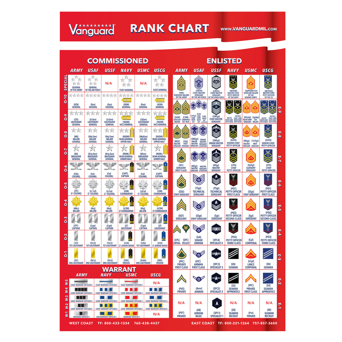 Irken Ranks Military Ranks Poster