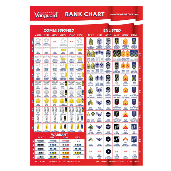 Navy Rates And Ranks Chart United States Army Enlisted Rank Insignia
